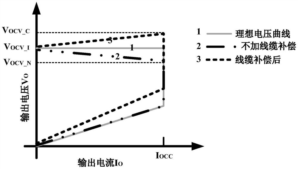 A Voltage Compensation Circuit for Adaptive Load Cable