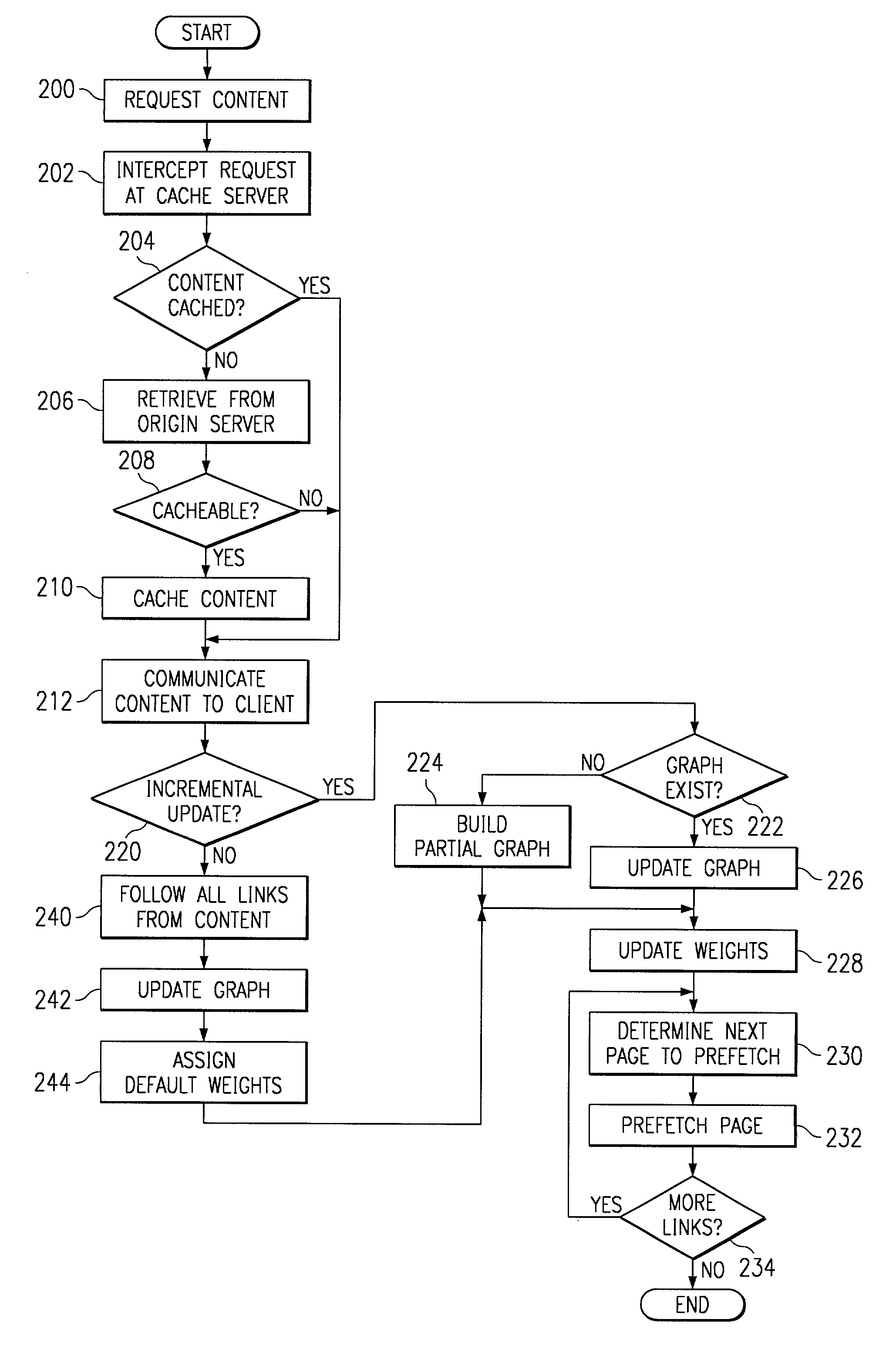 Method and system for adaptive prefetching