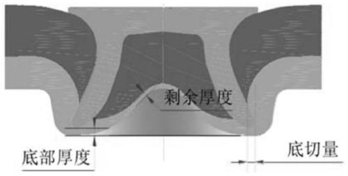 Method for inhibiting cracks of aluminum alloy self-piercing rivet joint