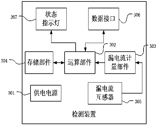 Intermittent leakage alarm system