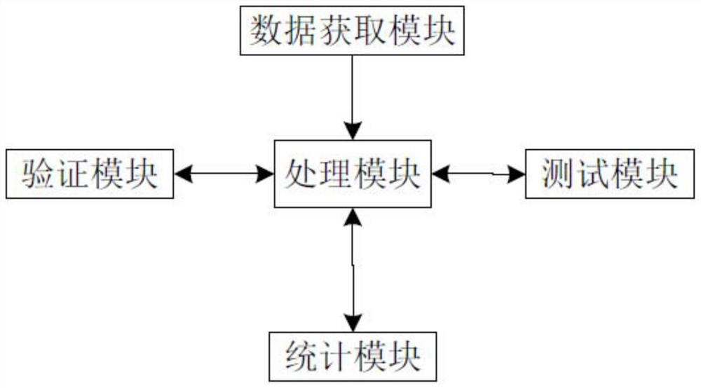 Three-party data source test evaluation system and method