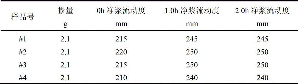 Low air leading reducing type polycarboxylic acid concrete water reducer and preparation method thereof