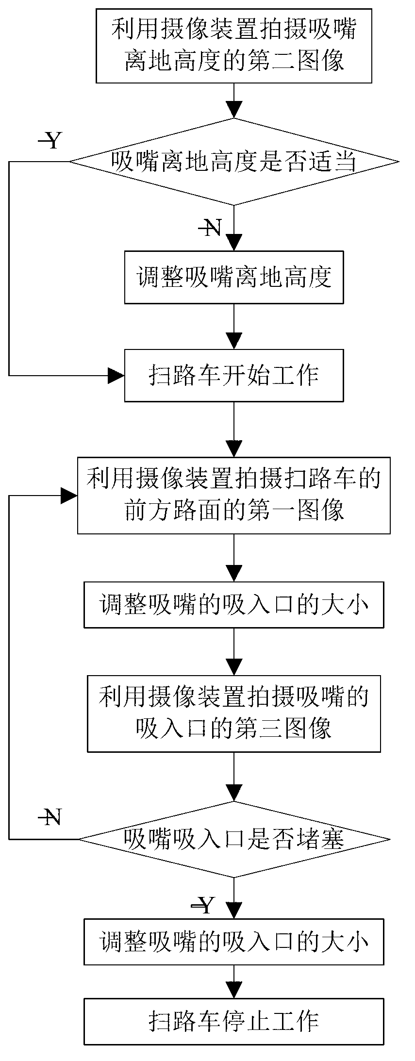 Sweeping machine and visual control method, controller and control system for suction nozzle of sweeping machine