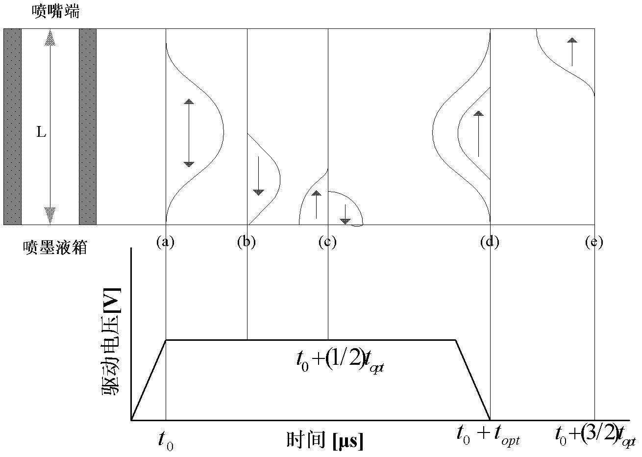 Cell printing self-adaptive inkjet driving control method