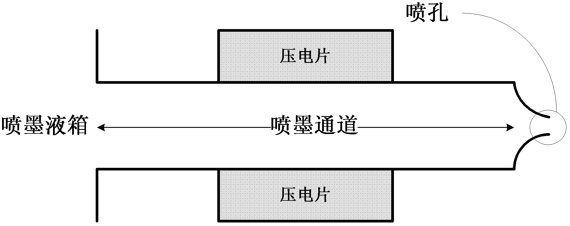 Cell printing self-adaptive inkjet driving control method