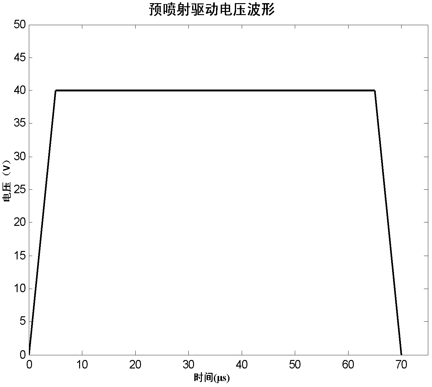 Cell printing self-adaptive inkjet driving control method