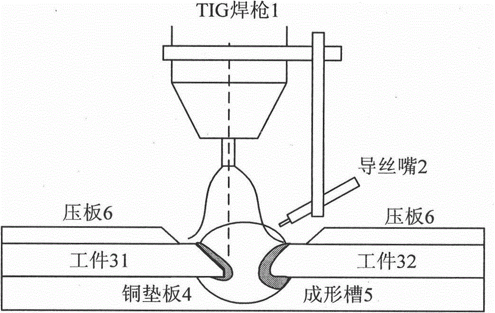 Perforated TIG (Tungsten Inert Gas) arc melting brazing method of dissimilar metal