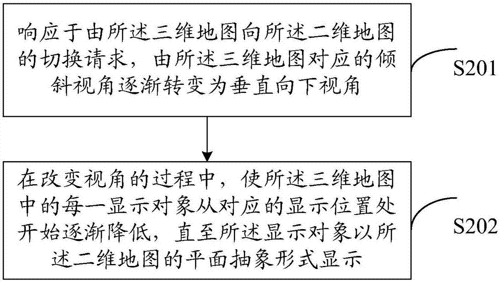 Method and device of switching between two-dimensional map and three-dimensional map