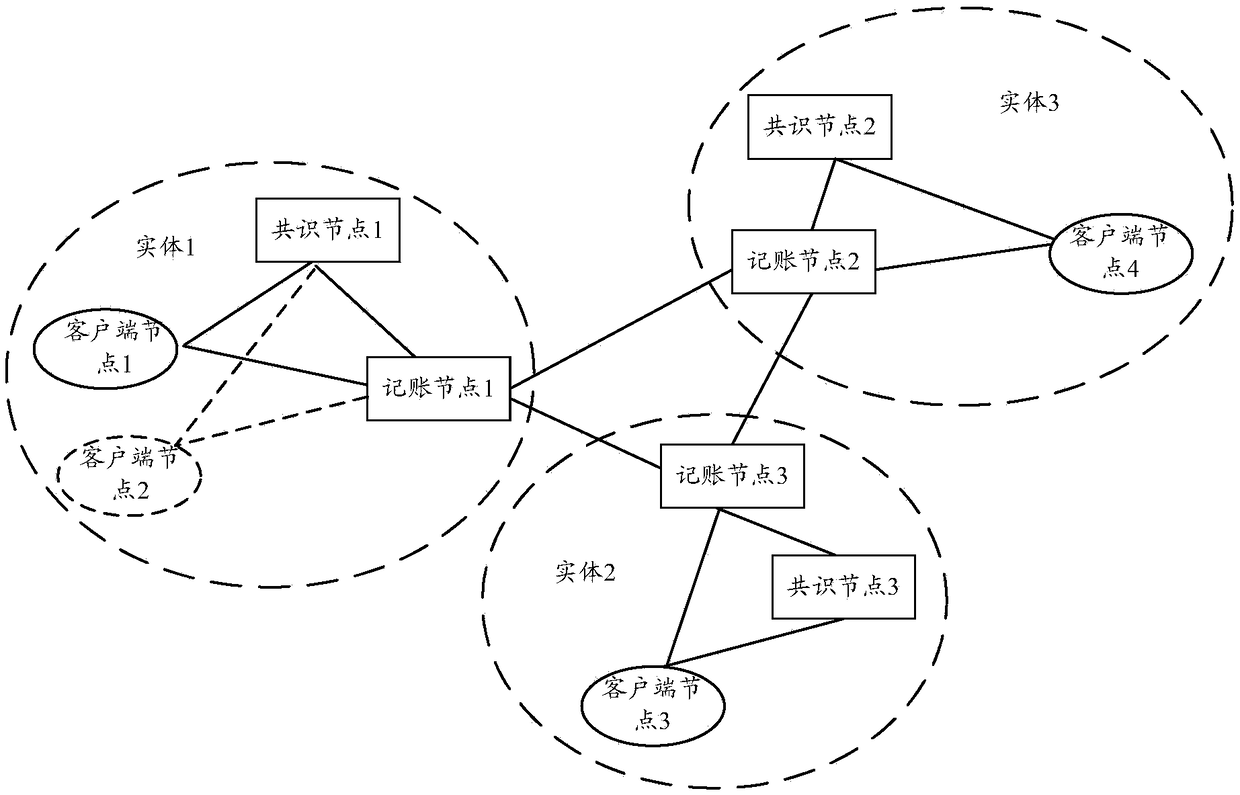 Number porting method and number porting system