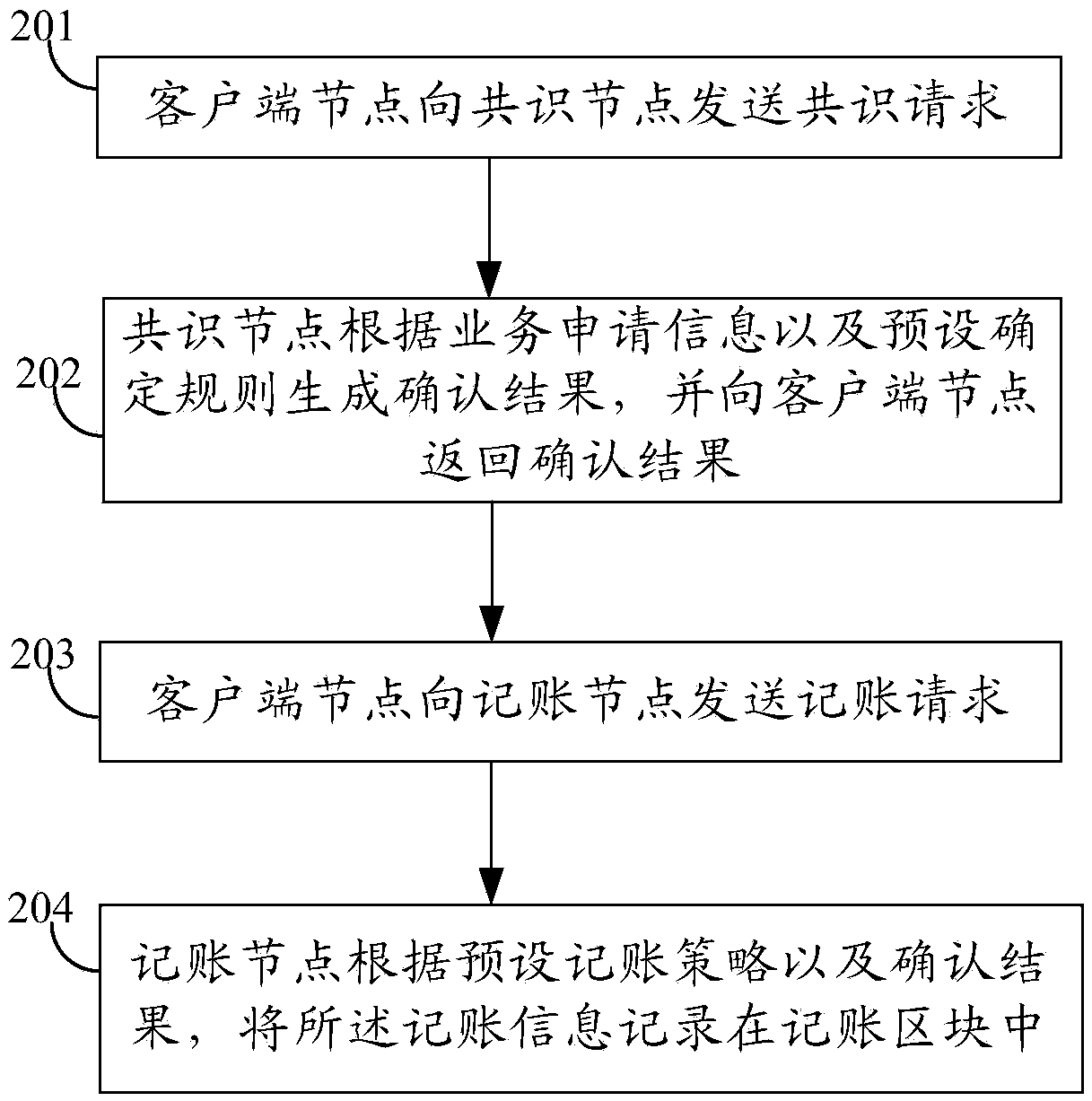 Number porting method and number porting system