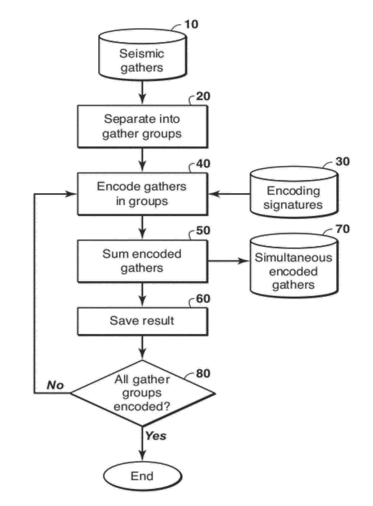 Iterative inversion of data from simultaneous geophysical sources