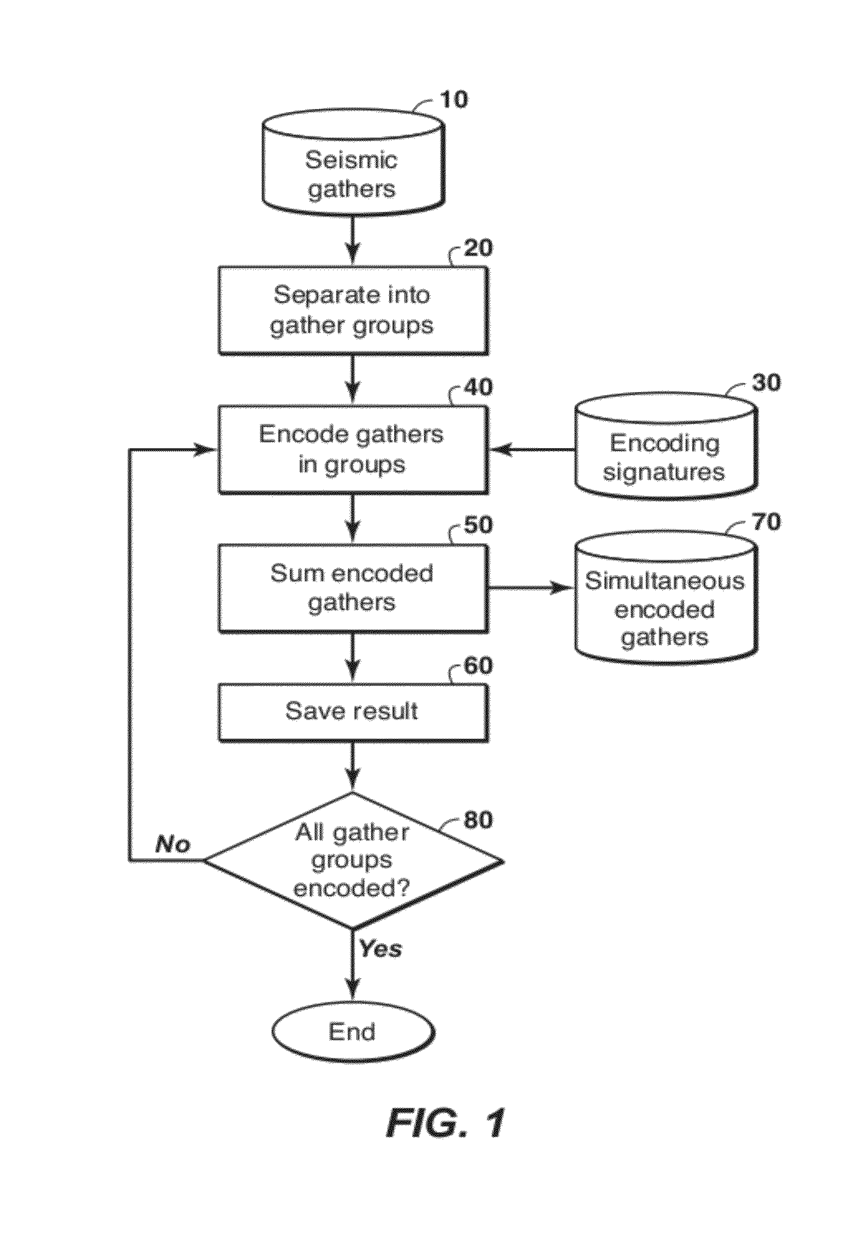 Iterative inversion of data from simultaneous geophysical sources