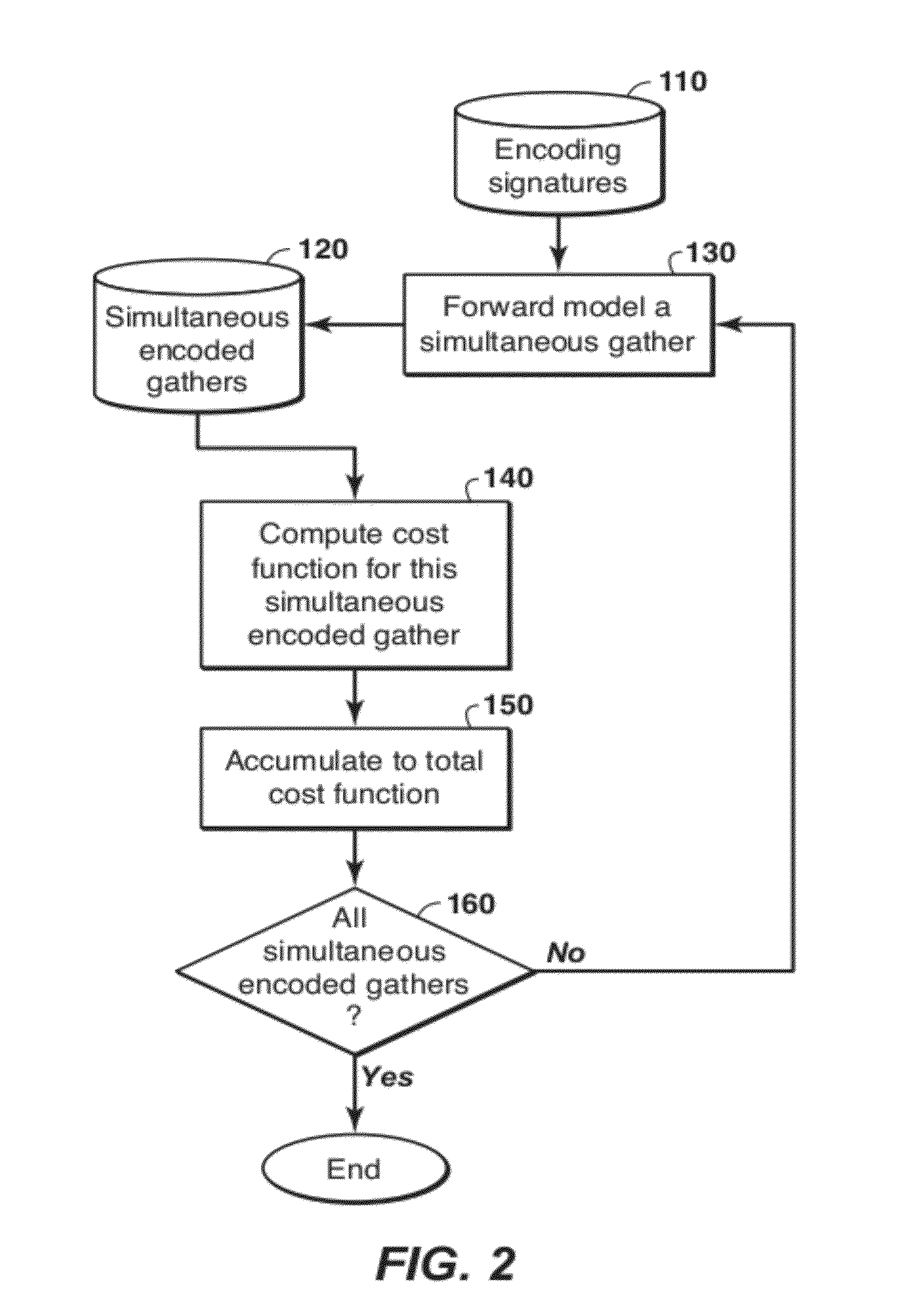 Iterative inversion of data from simultaneous geophysical sources