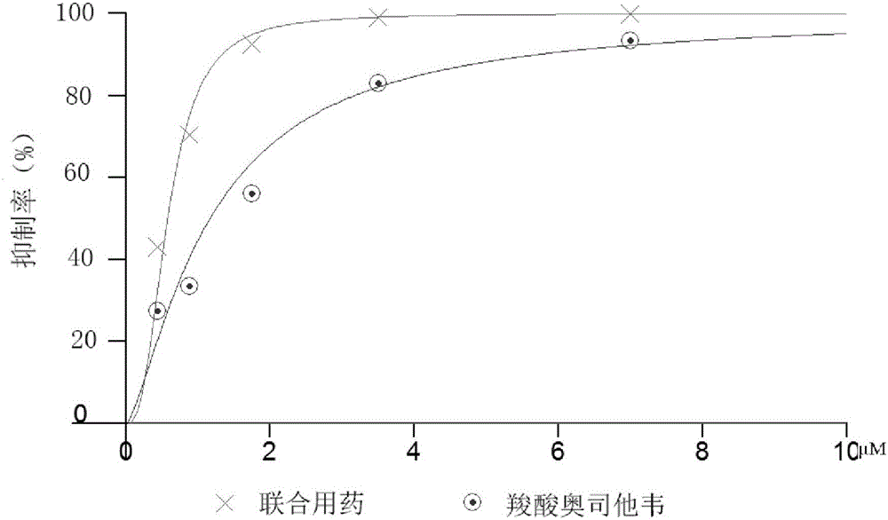 Application of calcein and oseltamivir in drug for preventing and treating H7N9 influenza