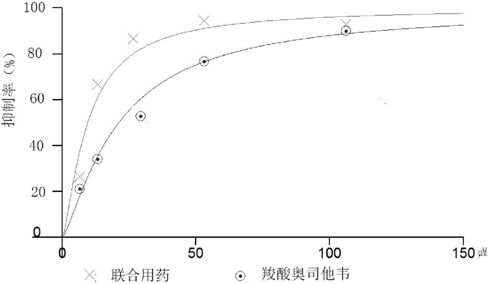 Application of calcein and oseltamivir in drug for preventing and treating H7N9 influenza