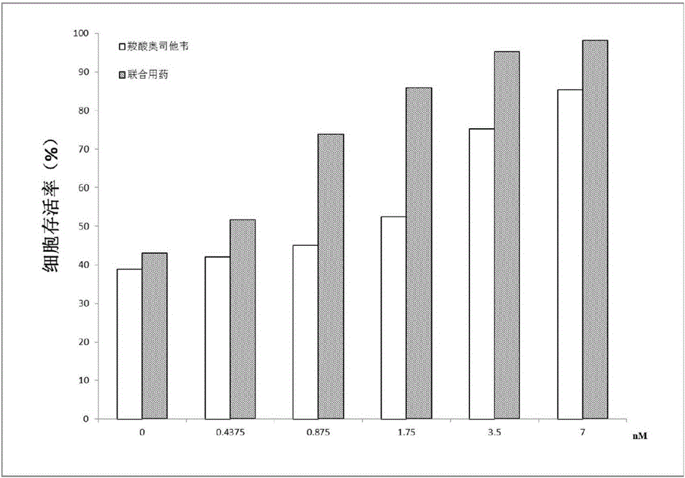 Application of calcein and oseltamivir in drug for preventing and treating H7N9 influenza