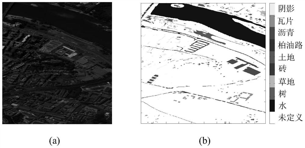 Hyperspectral Image Migration Classification Method Based on Deep Joint Distribution Adaptation Network