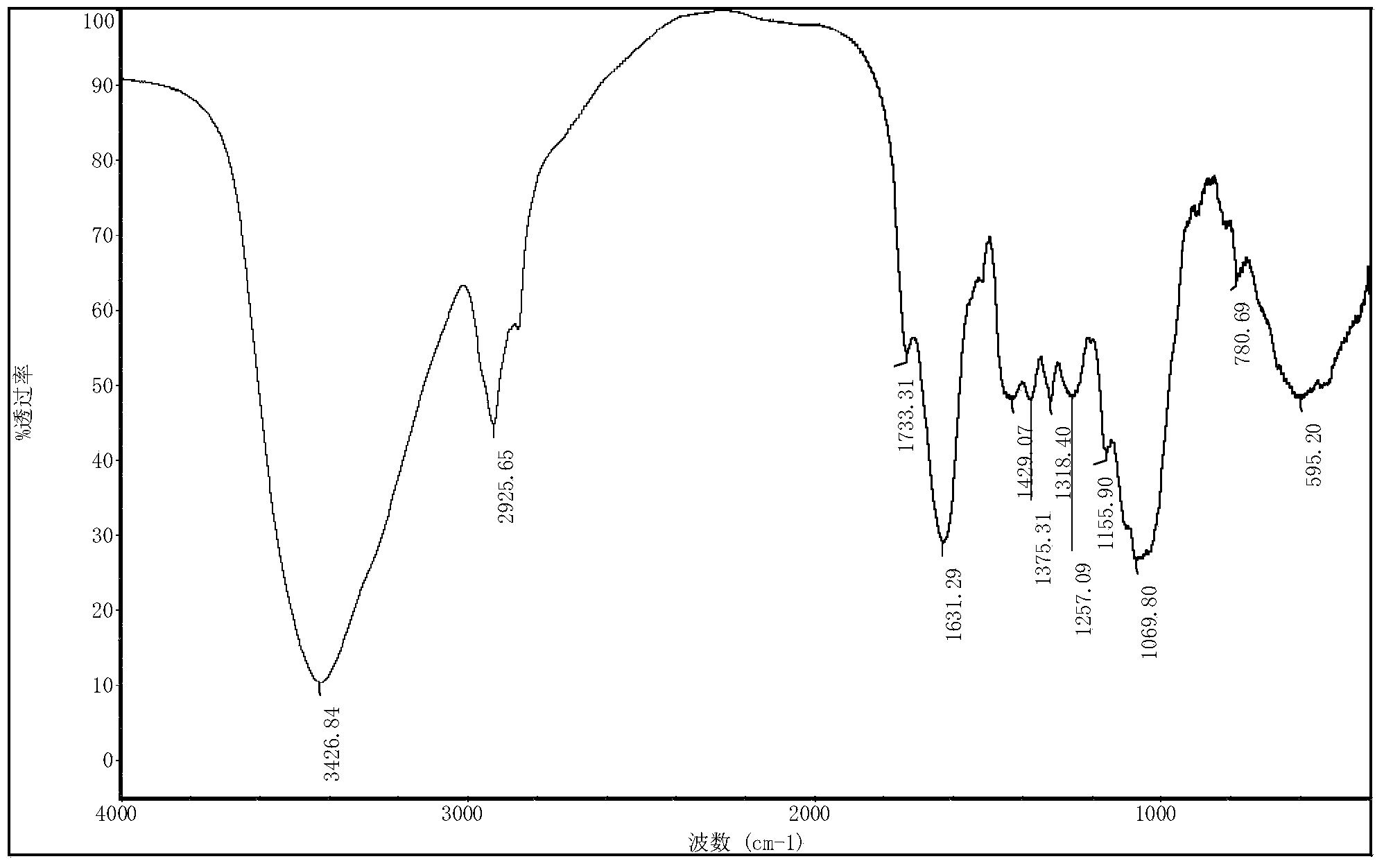 Ilicis cornutae folium formula granule, preparation method and detection method thereof