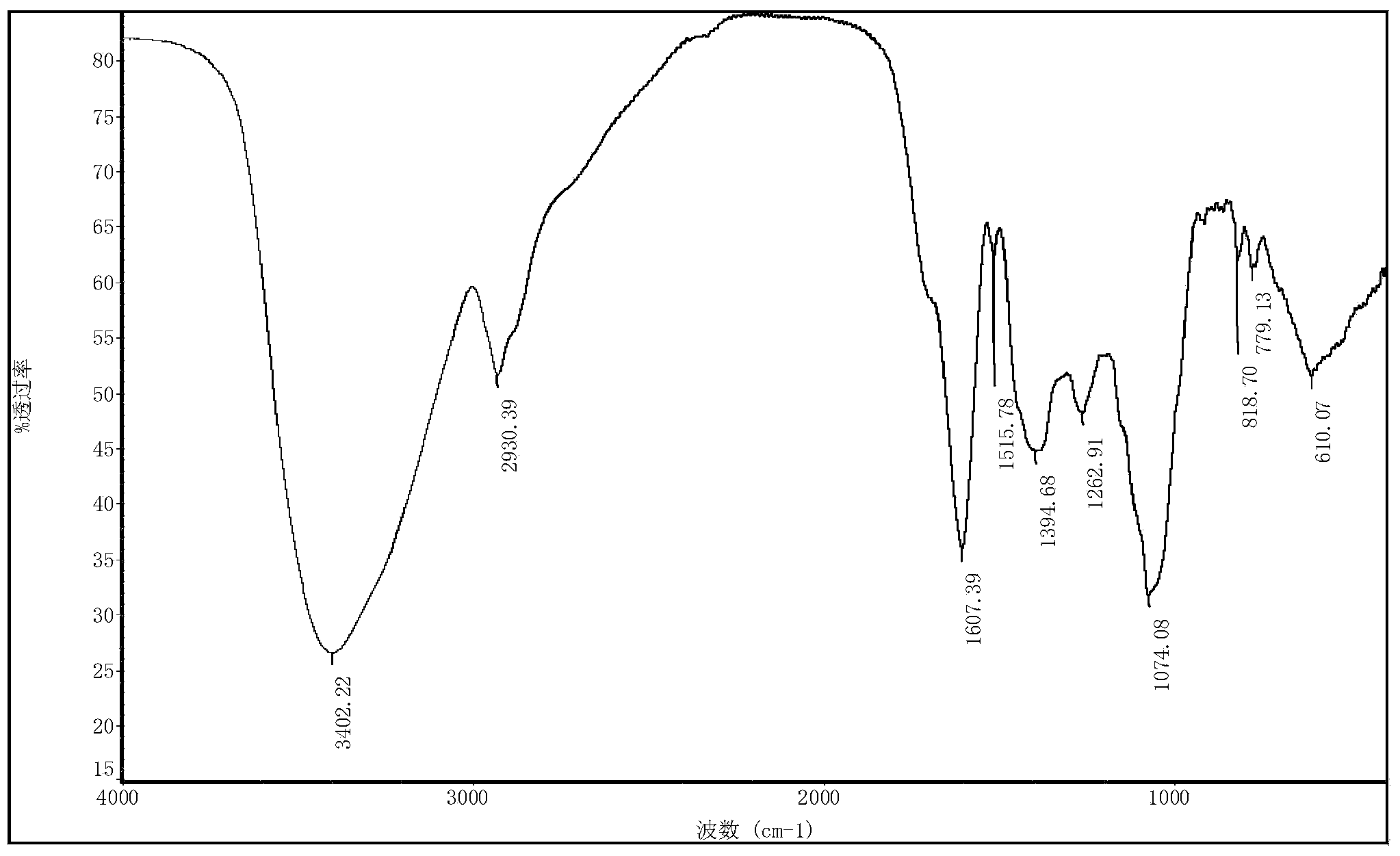 Ilicis cornutae folium formula granule, preparation method and detection method thereof