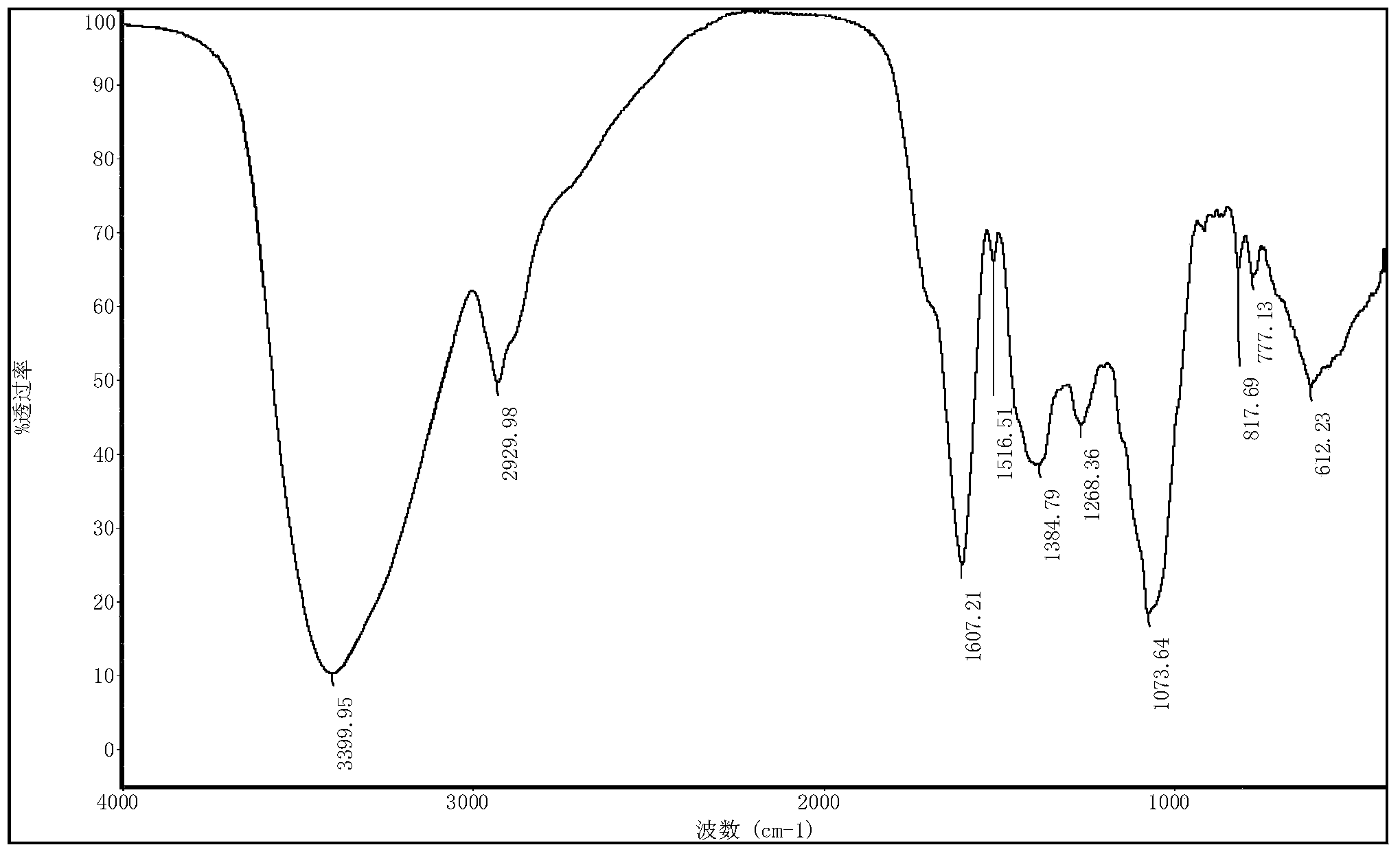 Ilicis cornutae folium formula granule, preparation method and detection method thereof