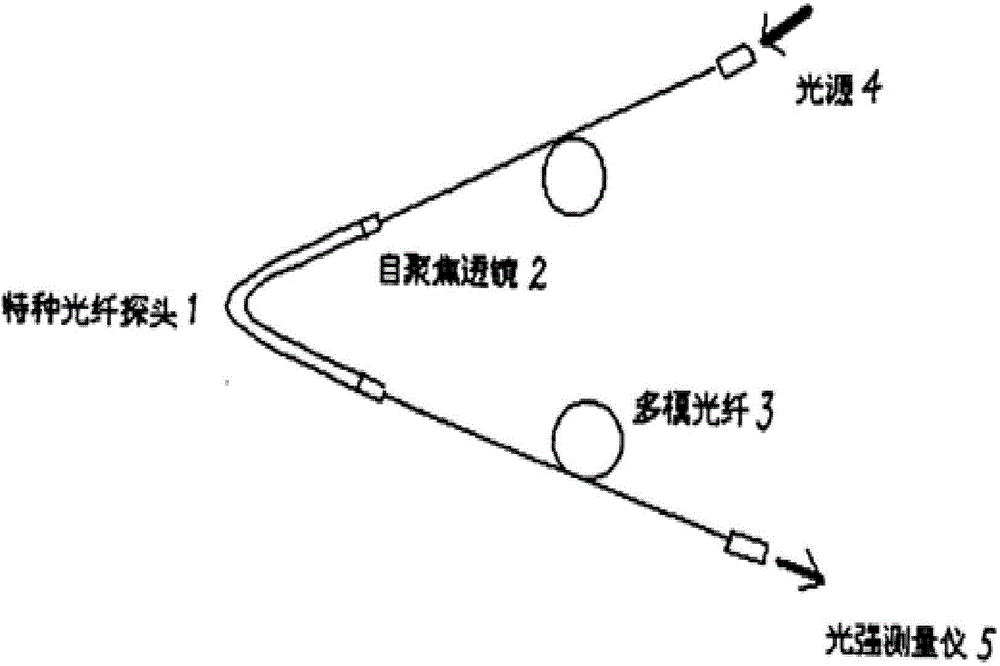 Optical fiber sensor for measuring electrified capacity of transformer oil