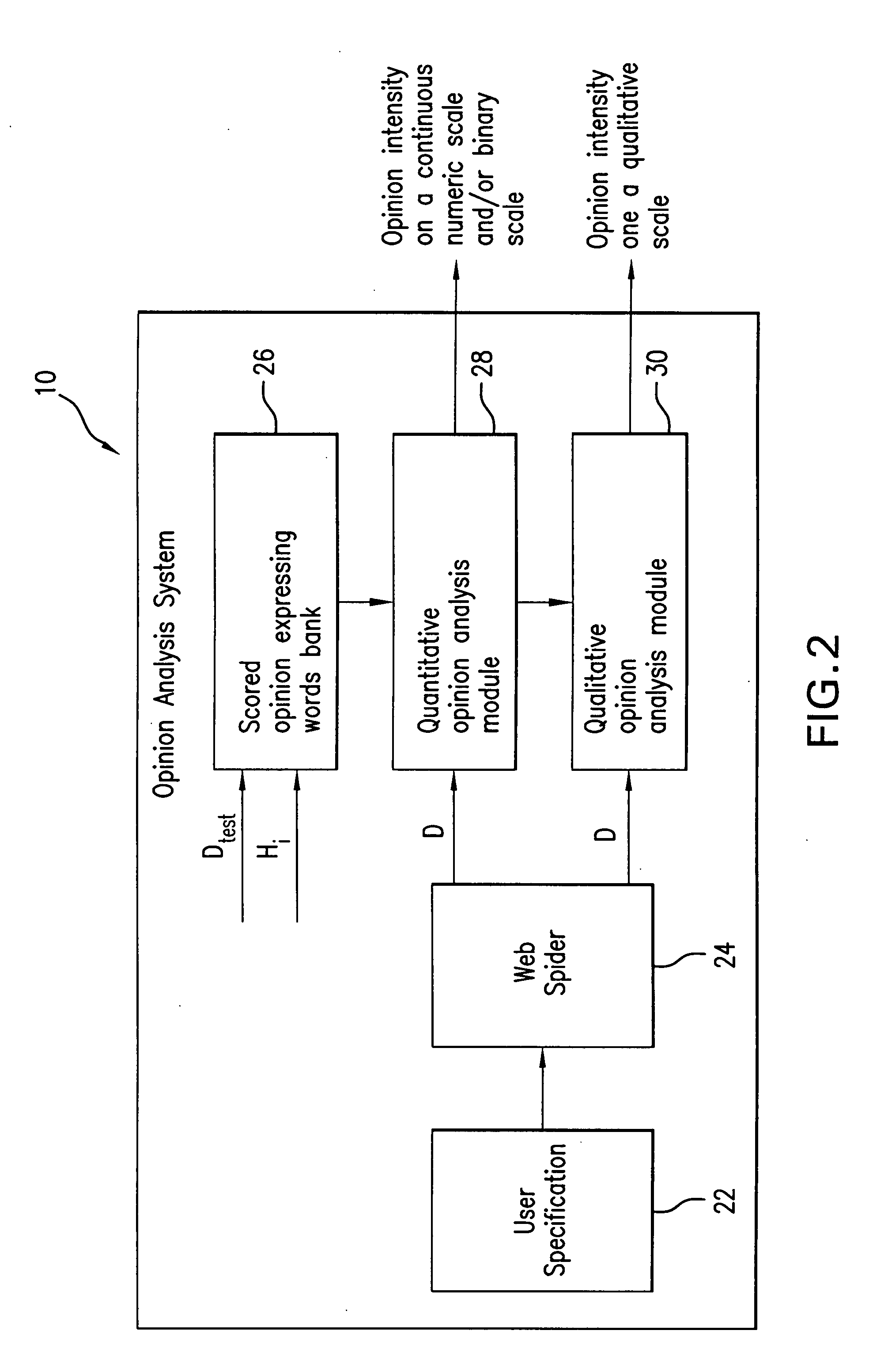 System and method for analysis of an opinion expressed in documents with regard to a particular topic