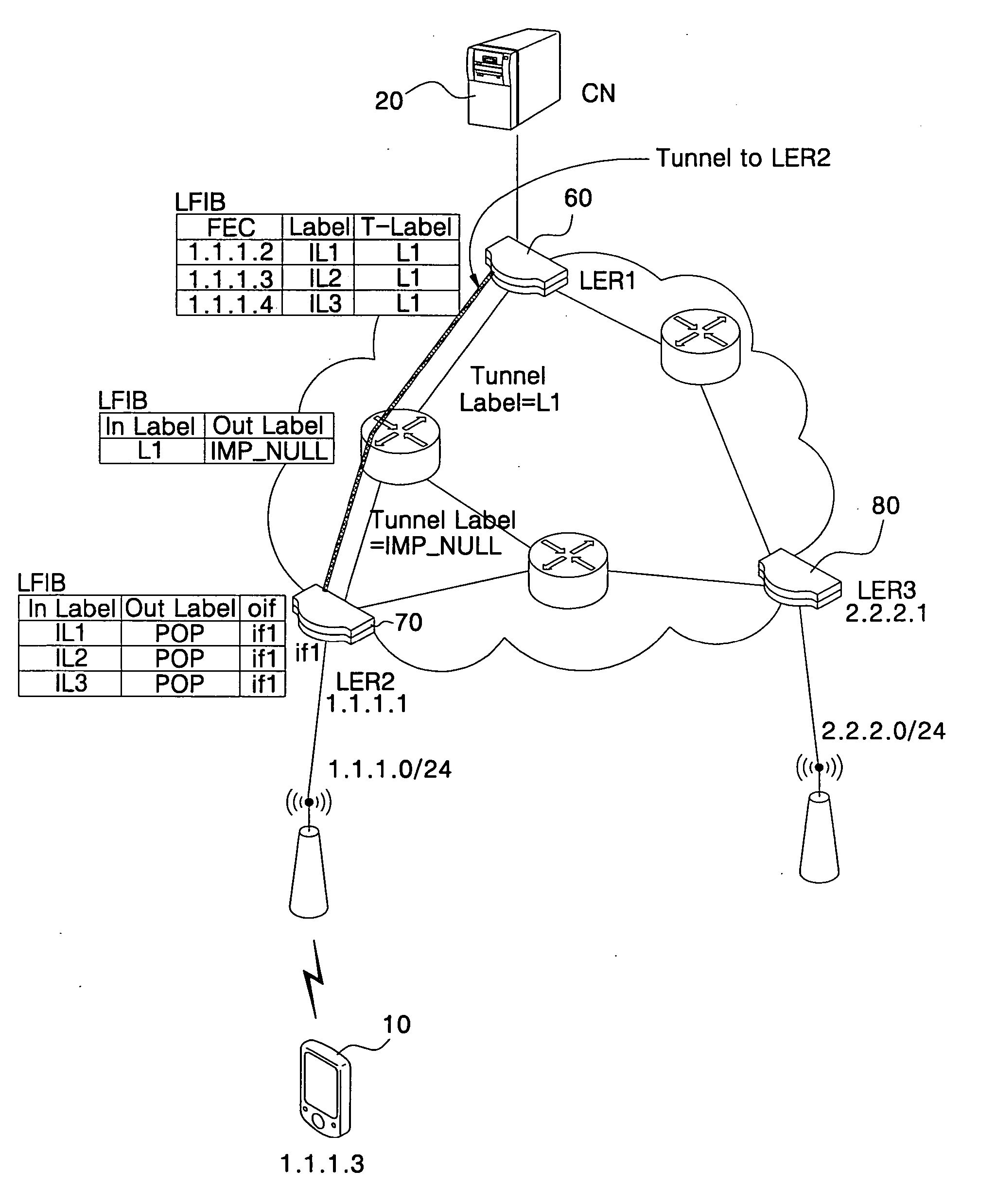 Multi-protocol label switching (MPLS) network and method of applying a mobile Internet protocol (IP) to MPLS network