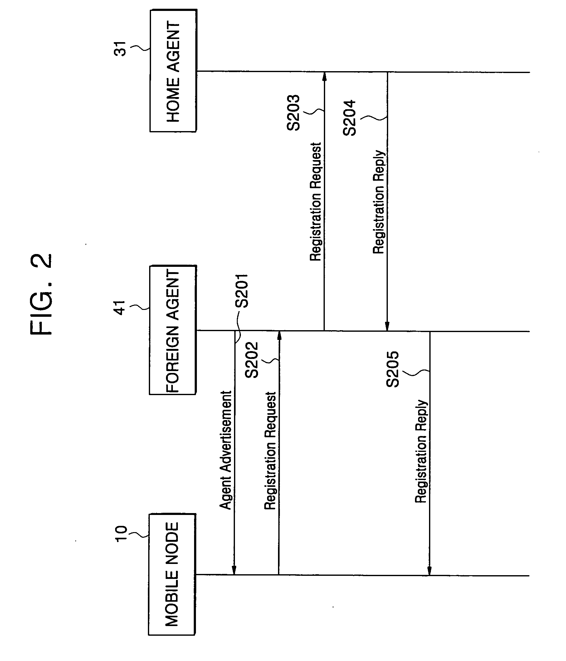 Multi-protocol label switching (MPLS) network and method of applying a mobile Internet protocol (IP) to MPLS network