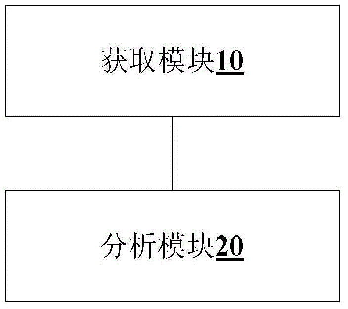 Automatic teller machine (ATM) video surveillance method and apparatus