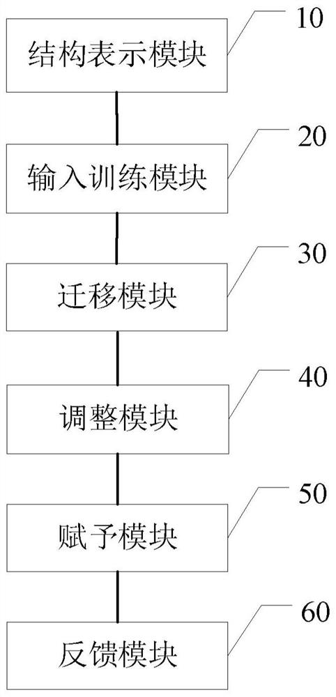 Molecular attribute determination method and device, electronic equipment and storage medium