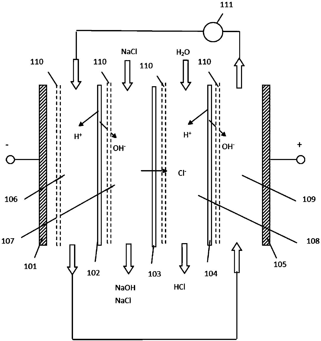 Device, method and system for converting salts into acids and alkalis