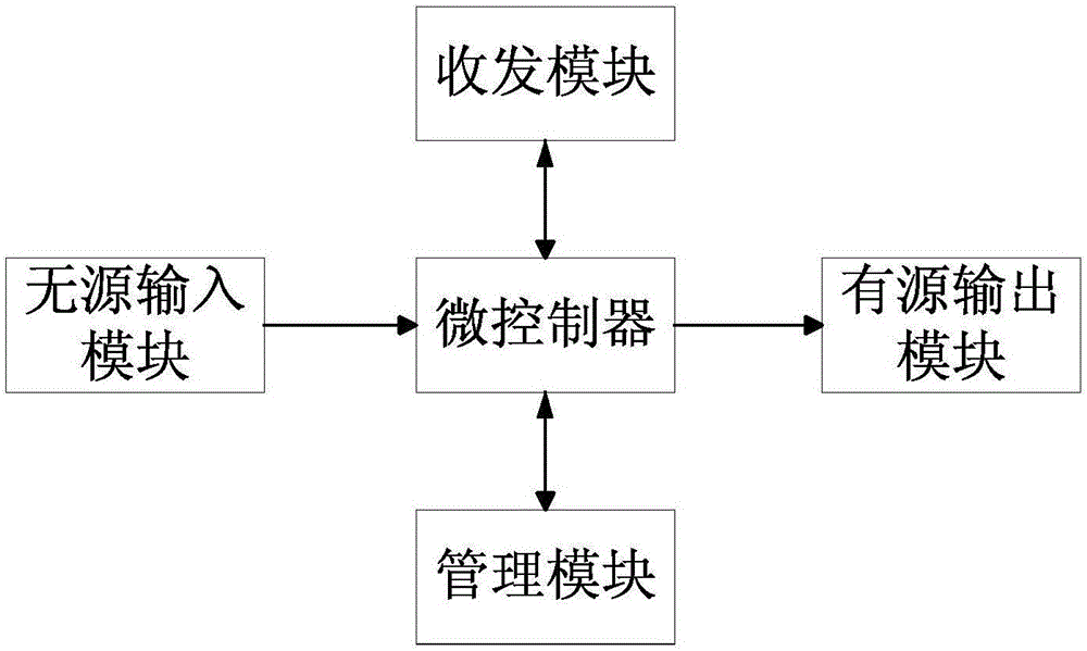 Management divider for realizing loop dilatation of fire alarm control unit