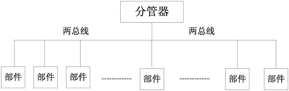 Management divider for realizing loop dilatation of fire alarm control unit