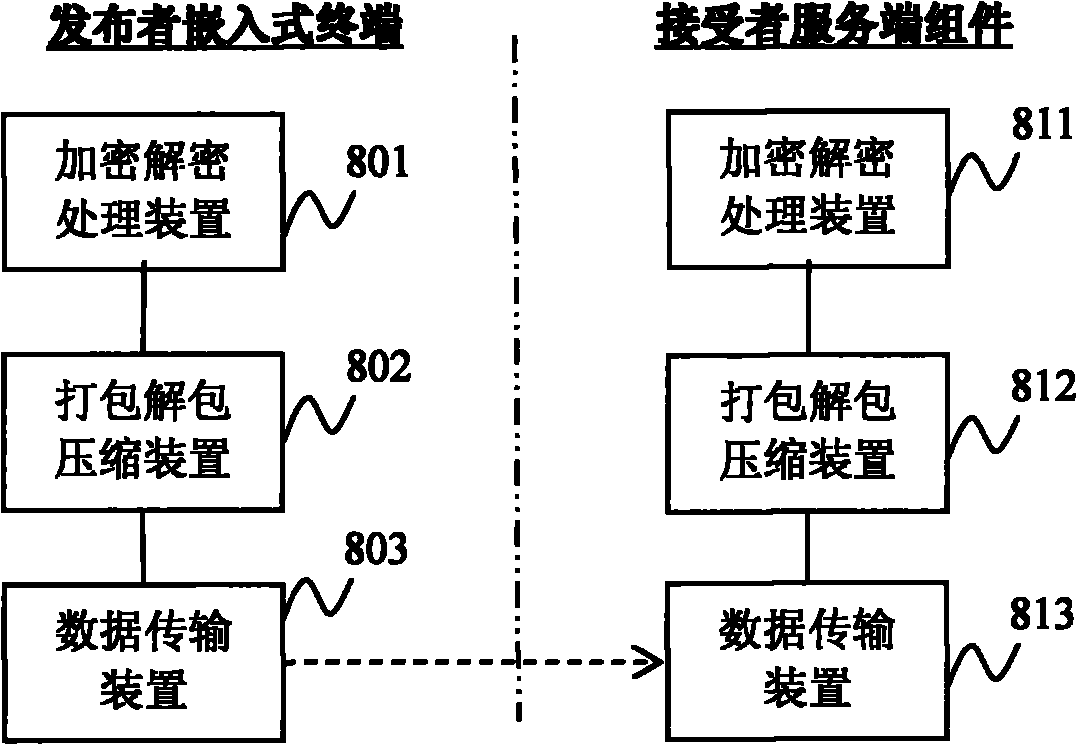 Network information counterfeiting issuing system, counterfeiting receiving system, and counterfeiting system and method