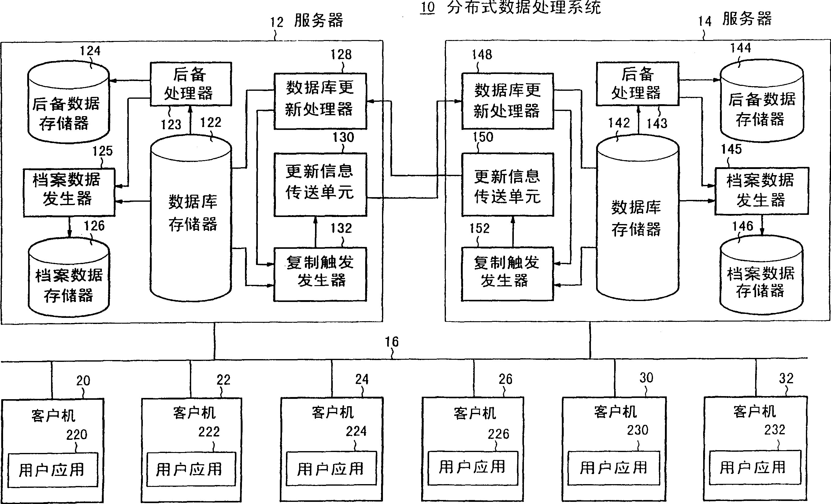 Distribution data processing system and method for processing data in said system