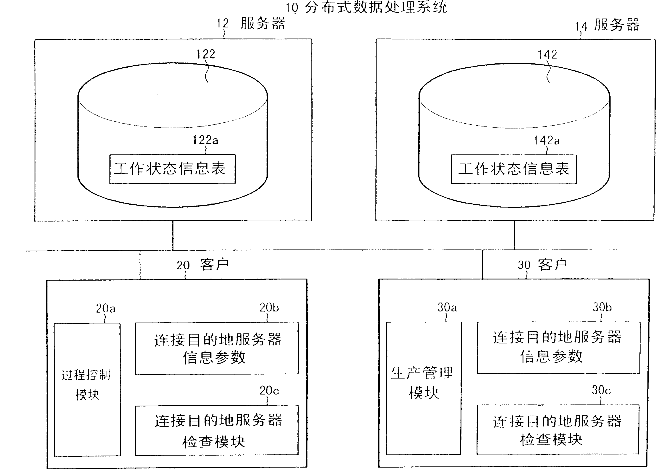 Distribution data processing system and method for processing data in said system