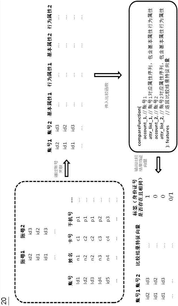 Account processing method and device and electronic equipment