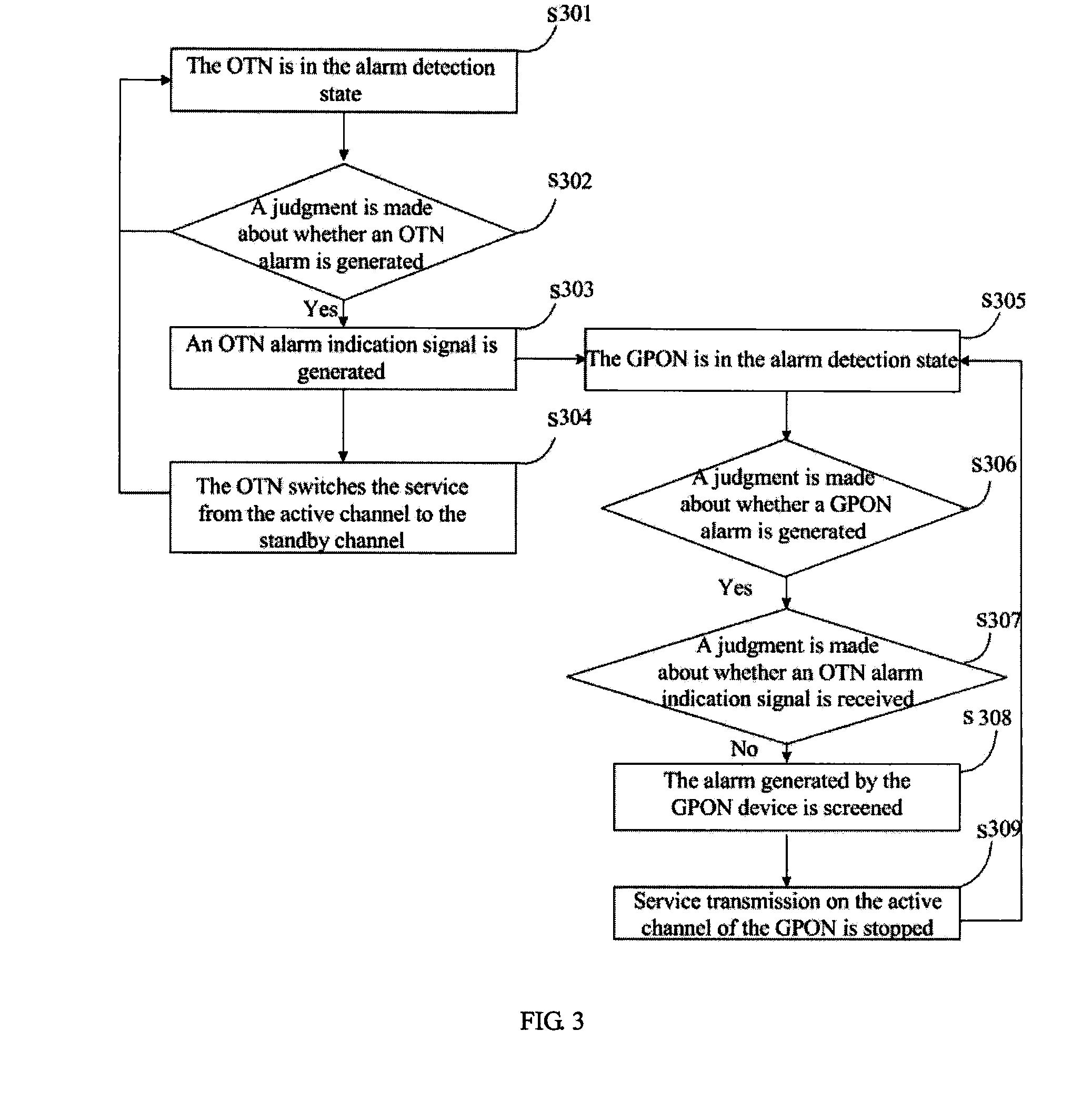 Method and apparatus for channel protection switching of optical network device