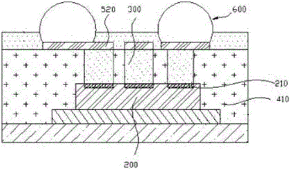 Manufacturing method of fan-out type packaging structure