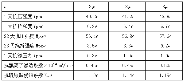 Production method of wind-resistant and wave-resistant cement mortar for offshore engineering