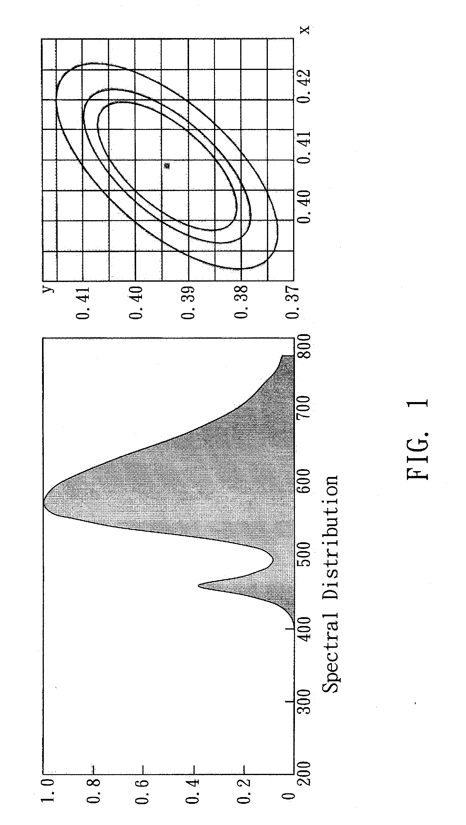 Warm-white light emtitting diode and its halide phosphor powder