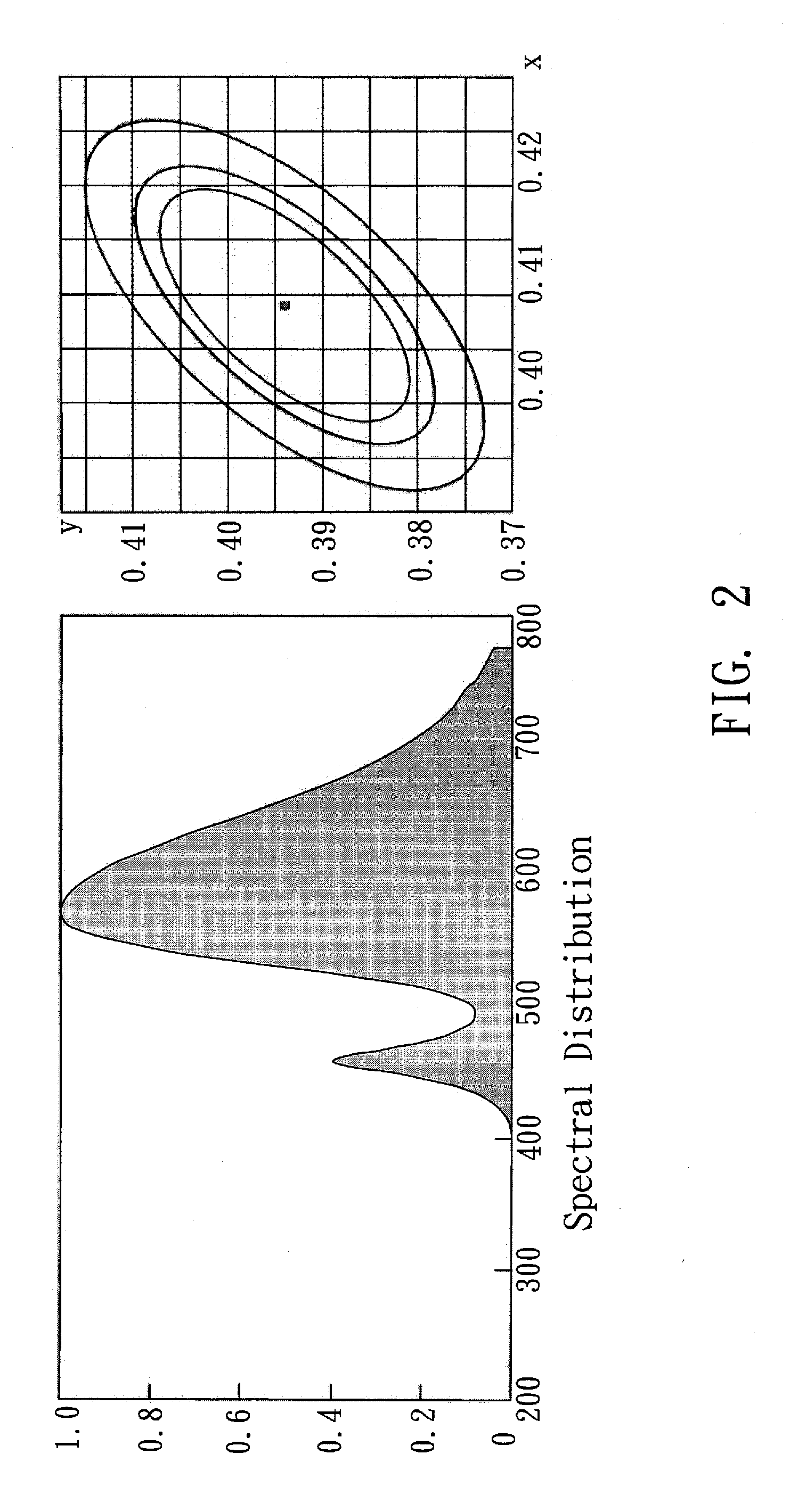 Warm-white light emtitting diode and its halide phosphor powder