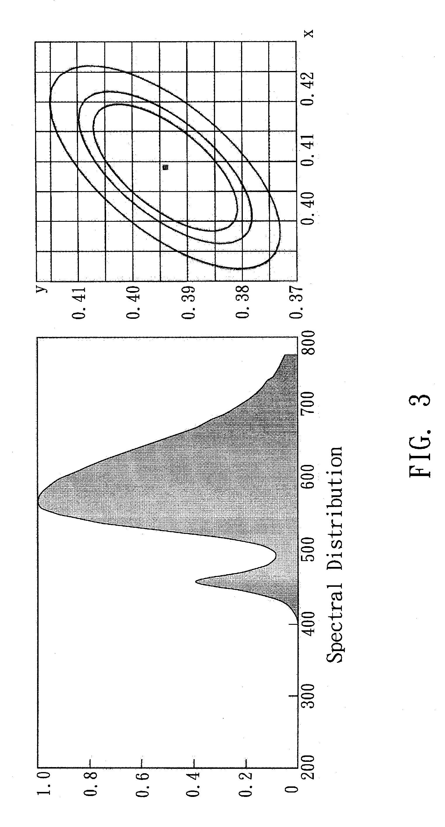 Warm-white light emtitting diode and its halide phosphor powder