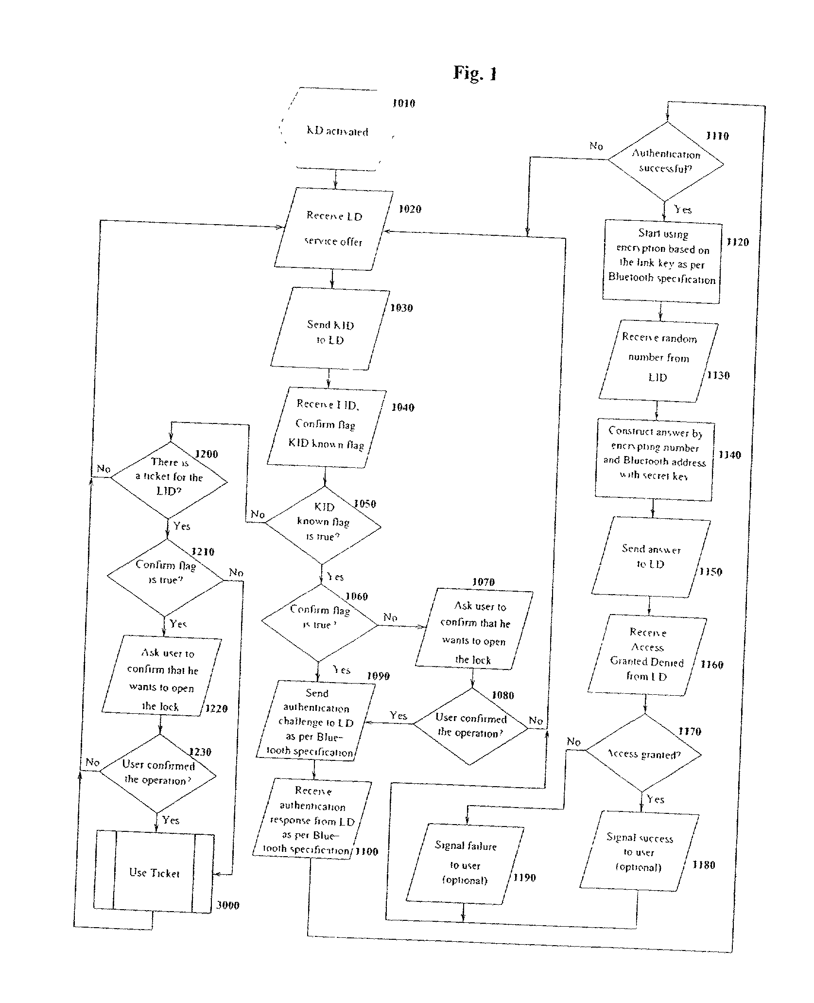 Wireless lock system