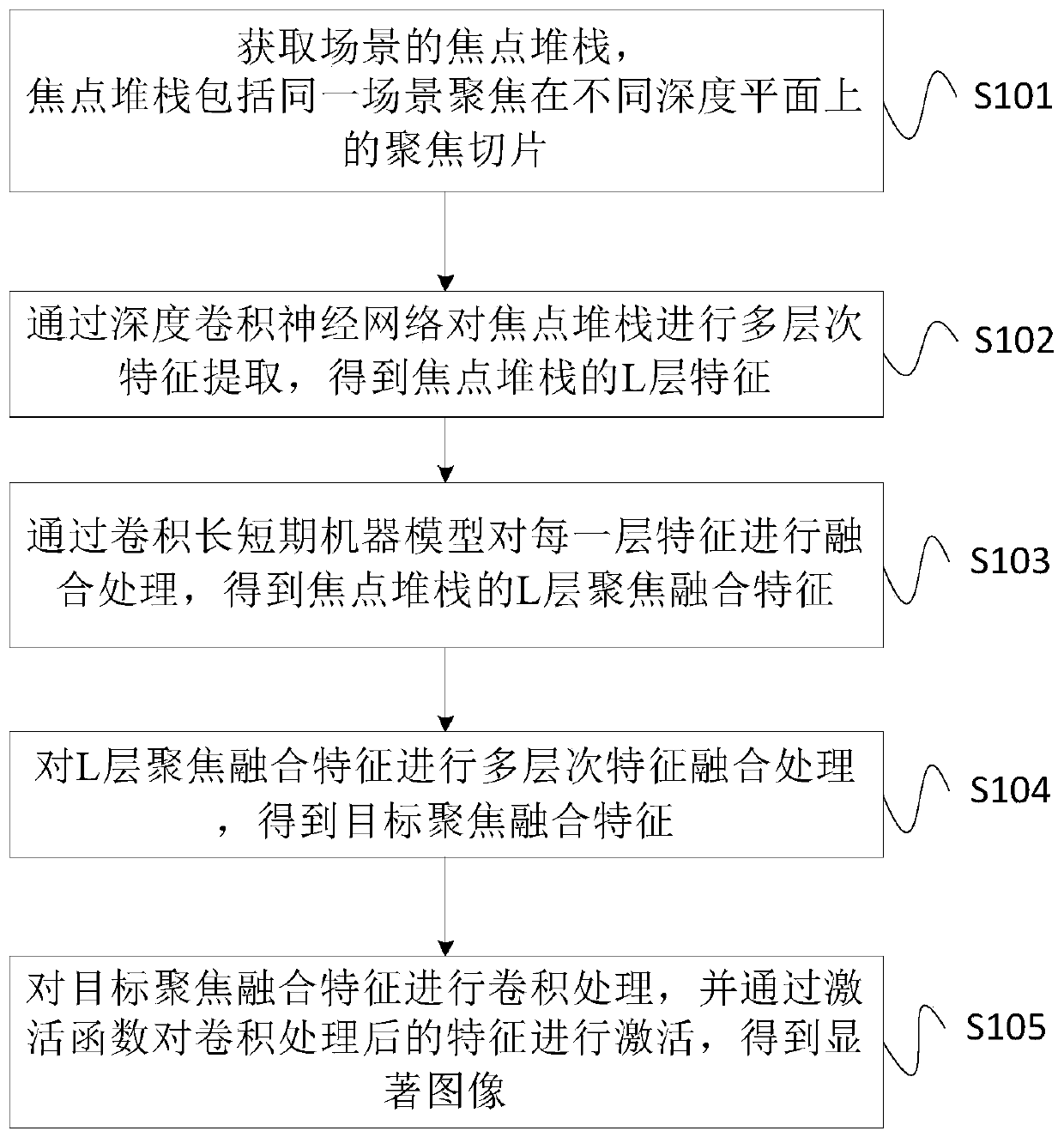 Method, device and system for detecting object in image