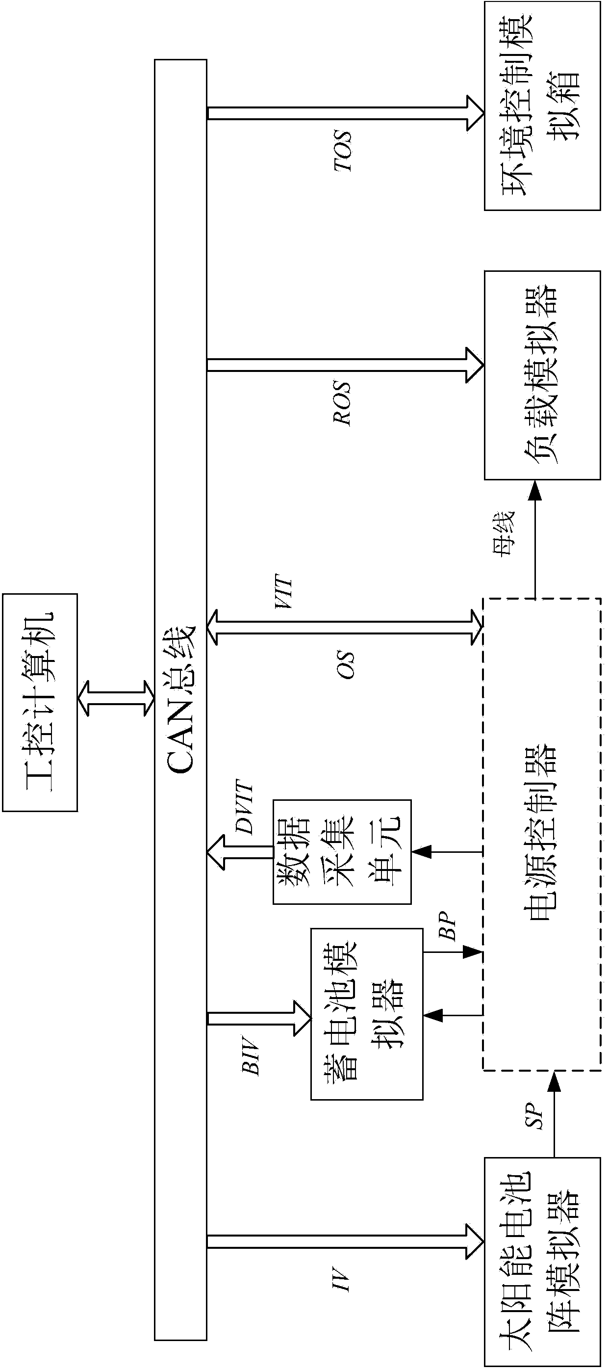 Ground testing system suitable for power source controller of stratospheric airship