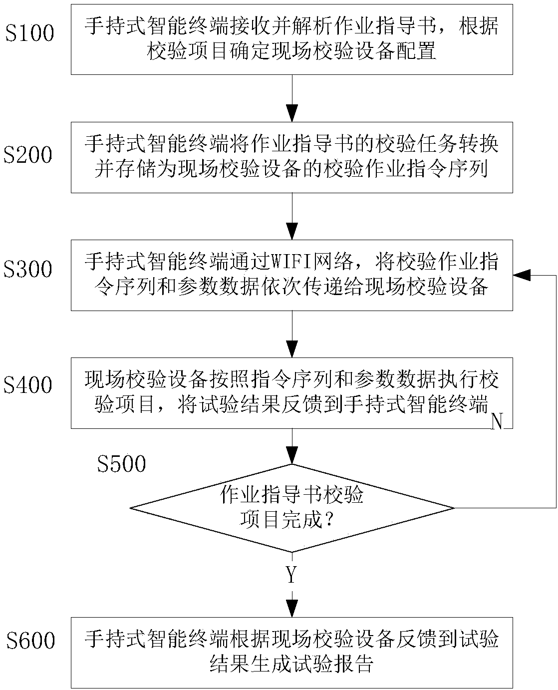 A Relay Protection Calibration Device Based on Mobile Internet