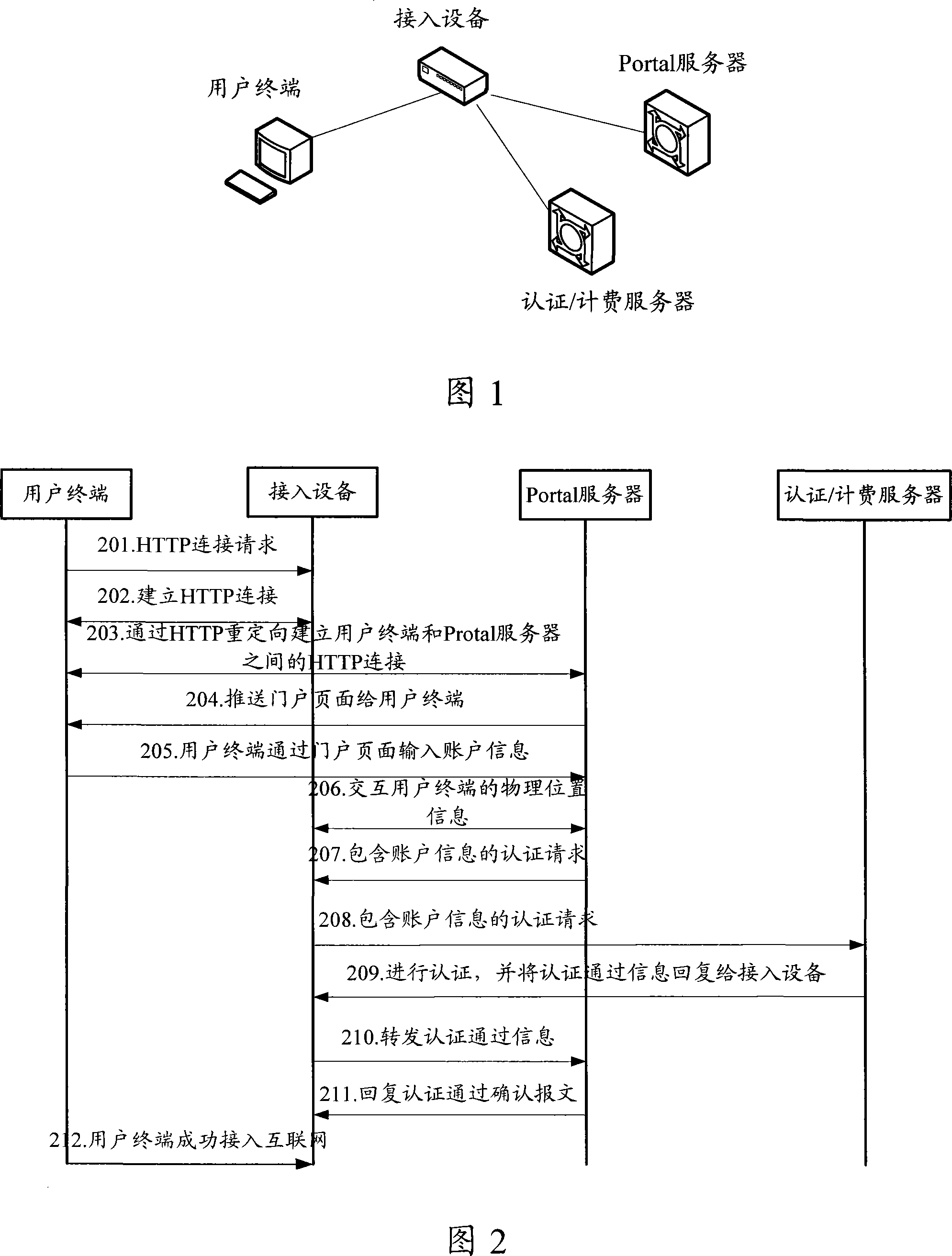 A webpage push method, system and device