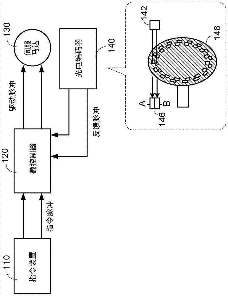 Signal processing device for time-varying signals