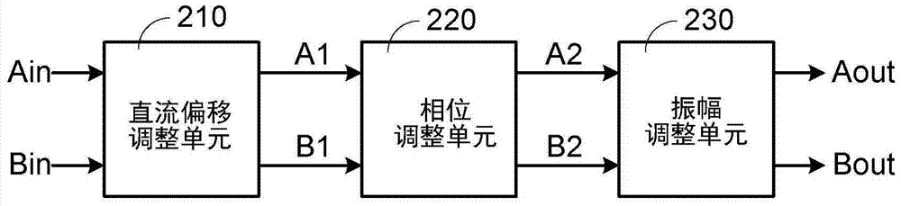 Signal processing device for time-varying signals